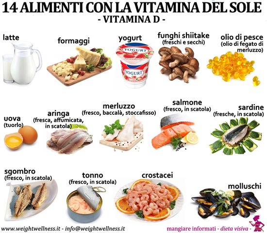 14 alimenti con la vitamina d