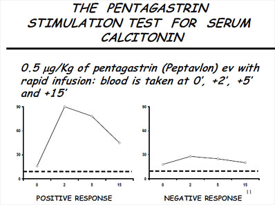 PENTAGASTRINA